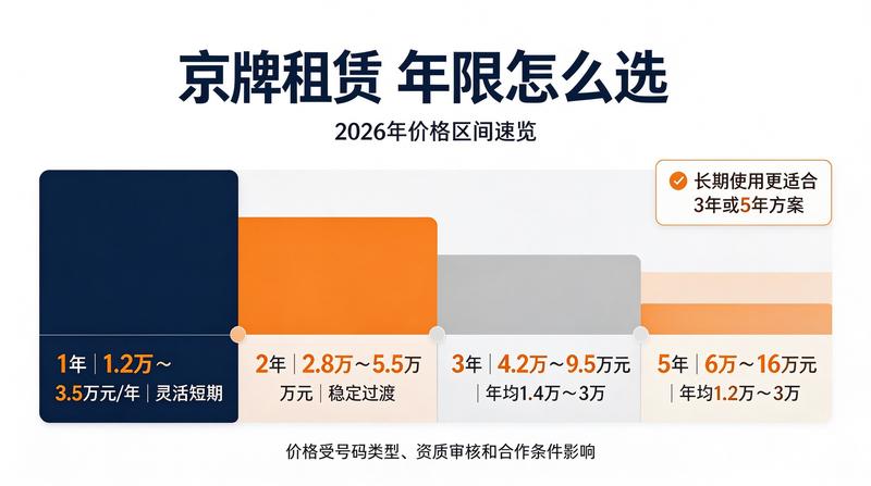 北京车牌市场分析报告