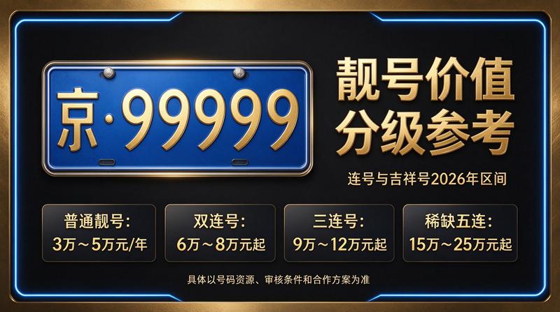 2026年北京租电车指标多少钱及京牌租赁服务场景